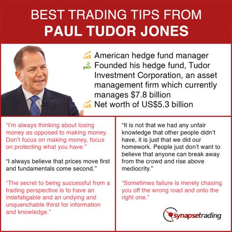 paul tudor jones trading strategy